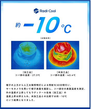 HATMIKKE 【HATMIKKE】超冷却-10℃ RAFREXロゴ刺繍パイピングキャップ_subthumb_4
