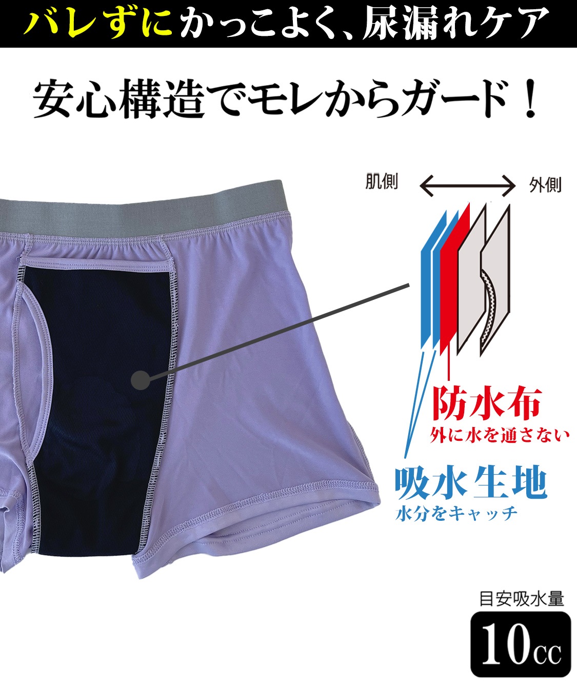 男性用尿漏れパンツ(ボクサーパンツ１＋専用尿袋３＋取扱説明書