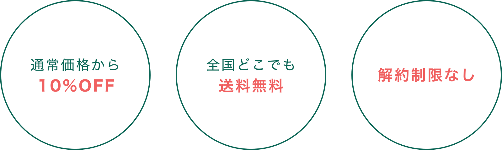 通常価格から10%OFF　全国どこでも送料無料　解約制限なし